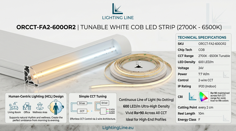 10 high performance LED strips - Tunable white cob led strip